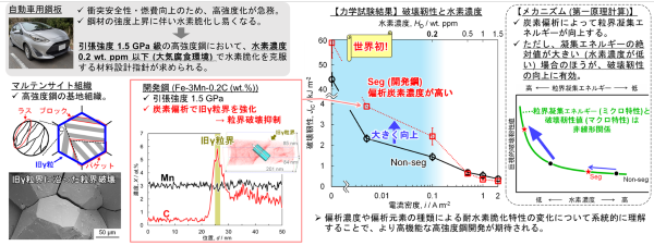 耐水素脆化自動車用高強度鋼の開発～粒界炭素偏析の活用指針～