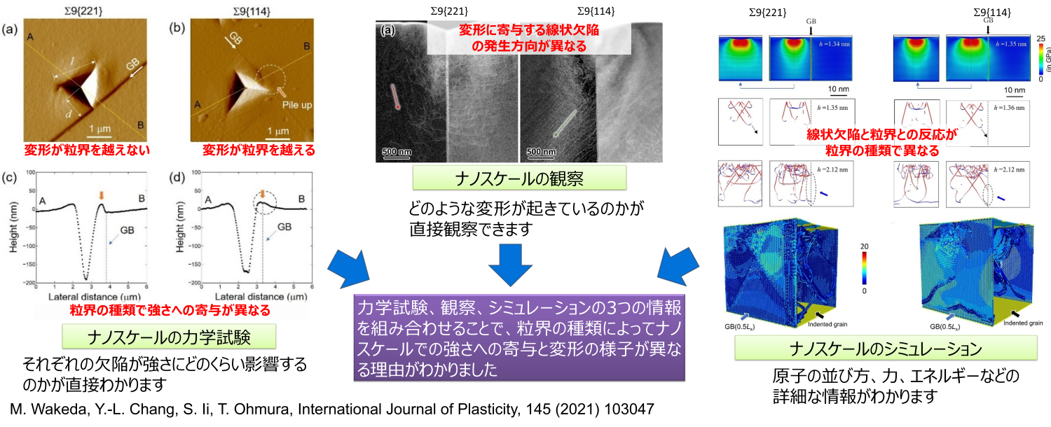 成果図