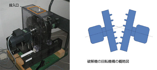 図1　左：小型電子機器等破解装置（※台車に載せています）　右：破解装置の回転機構概略図画像