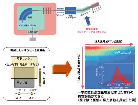 センサ化学グループ｜研究内容