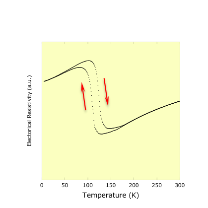 Electron Resistivity