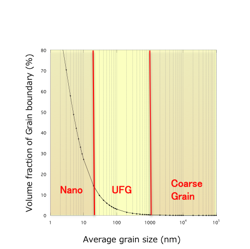 Grain boundary