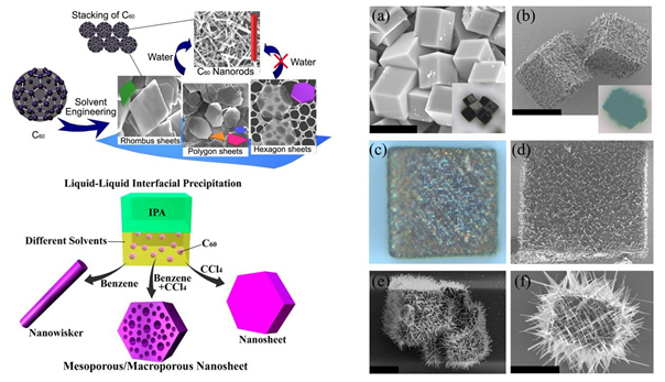 Forming fullerene nanostructures: solvent engineering of fullerene nanosheets (top left), liquid-liquid interfacial precipitation for porous fullerene nanosheets (bottom left) and decompositional synthesis of nanomaterials (right).