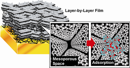 Layer-by-layer mesoporous carbons for sensing applications using quartz crystal microbalance technology.