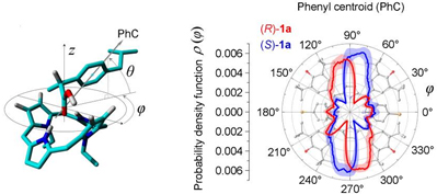 DFT and molecular dynamics calculations were carried out to confirm the mechanism of enantiomeric excess detection in achiral OxP tetrapyrrole macrocycles.