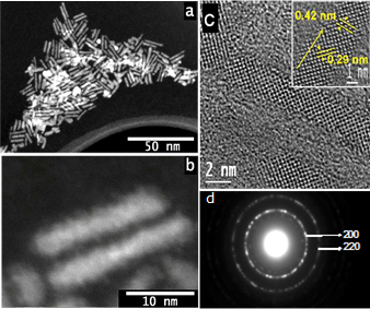 ZnS nanorods were doped into liquid crystal materials to improve their contrast ratios and viewing angles.