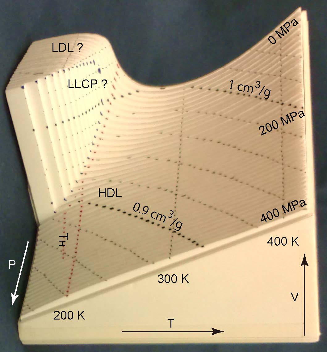 Phase Diagram of Liquid water