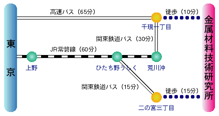 所在地305 0047 茨城県つくば市千現1 2 1物質 材料研究機構材料研究所 溶射工学グループ電話 0298 59 2444 Fax 0298 59 2401千現地区研究本館4階413号室 所在地305 0047 茨城県つくば市千現1 2 1物質 材料研究機構材料研究所 溶射工学グループ電話 0298 59 2444 Fax 0298 59 2401千現地区研究本館4階413号室